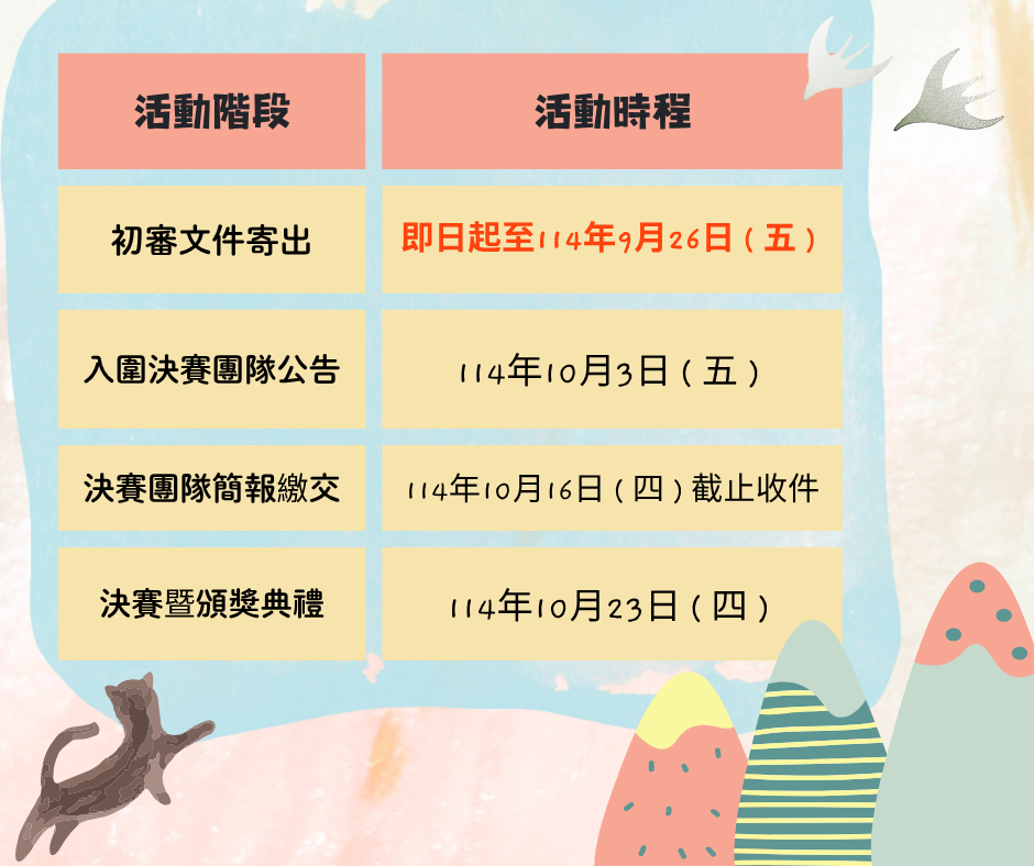 2025 NTIN-start 三創競賽 活動競賽時程