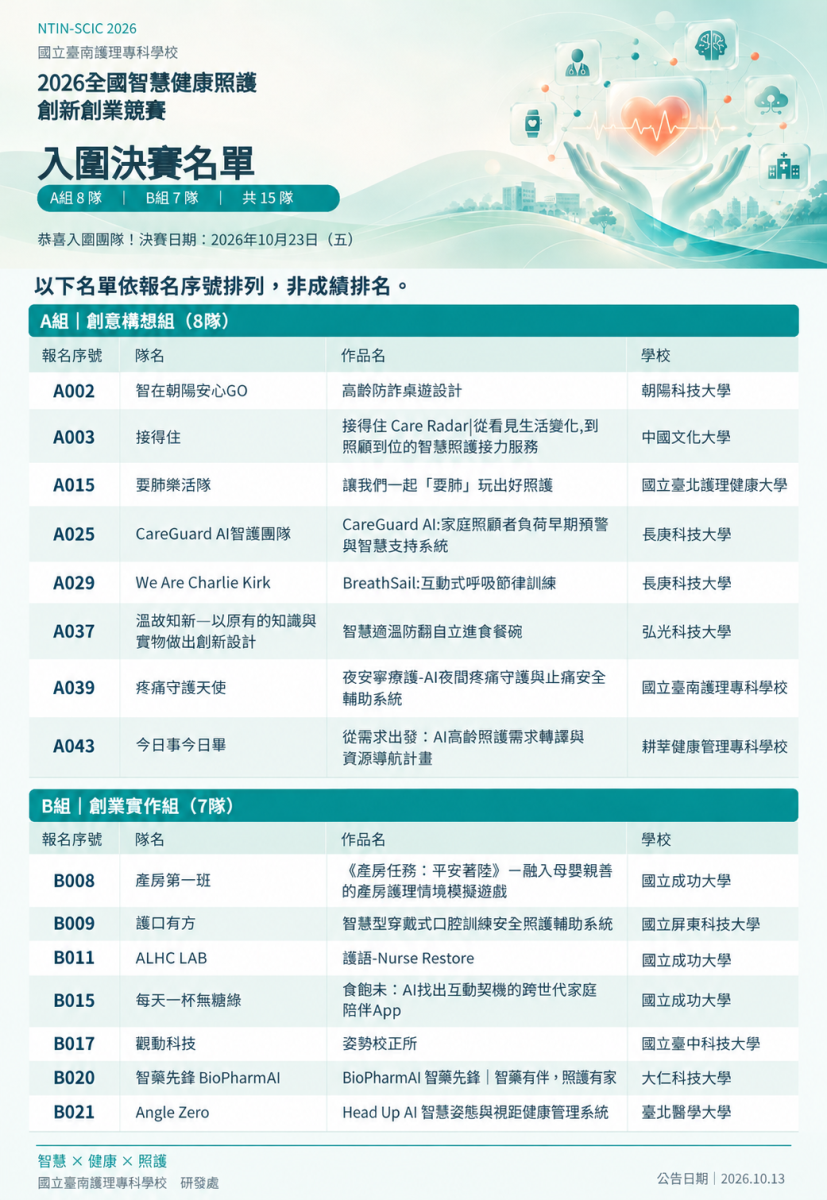 入圍決賽名單